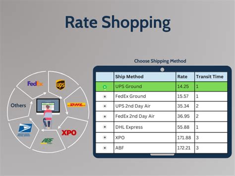 21 Considerations for Buying a Rate Shopping Tool .